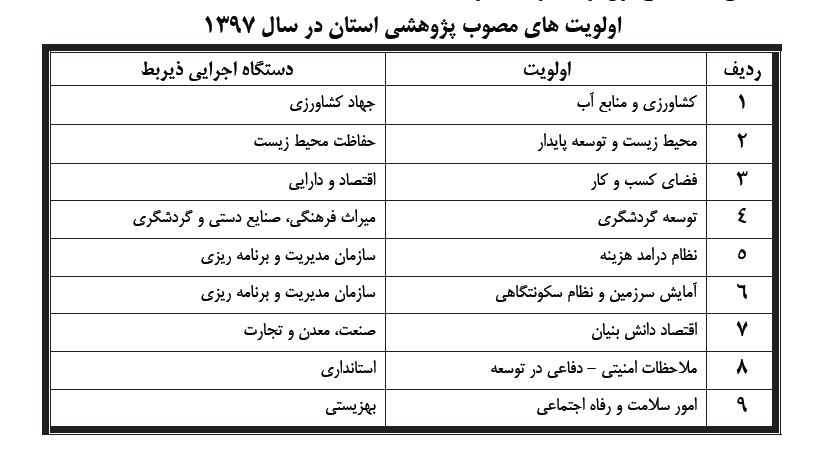 اولیوت های پژوهشی